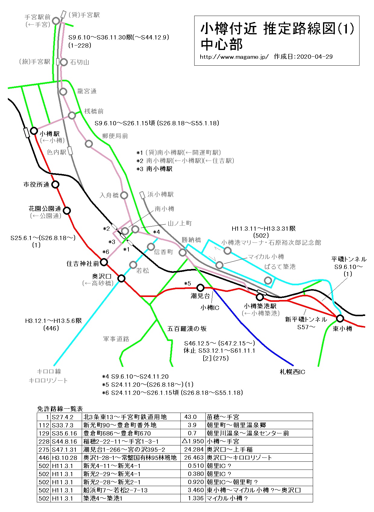 小樽付近 推定路線図(1) 中心部