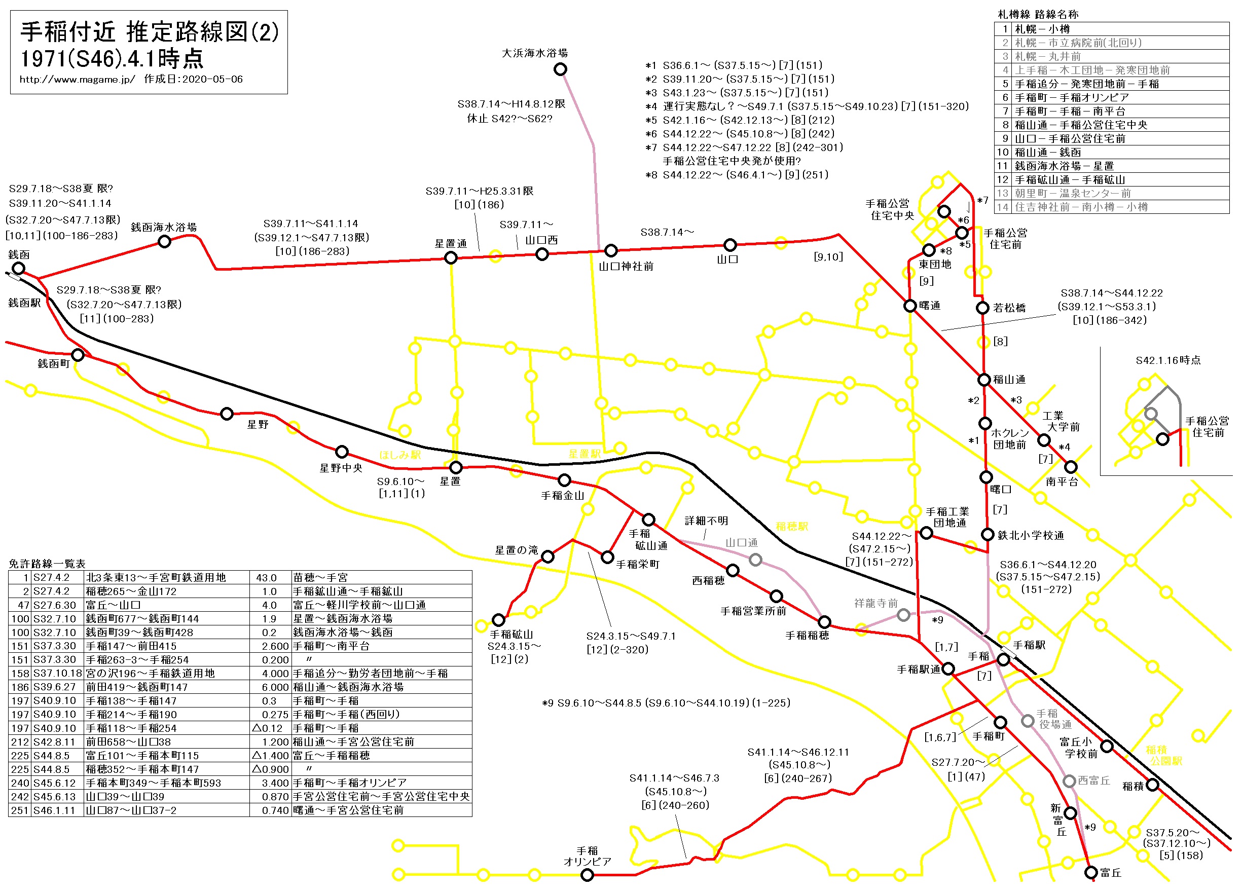 手稲付近 推定路線図(2) 1971(S46).4.1時点