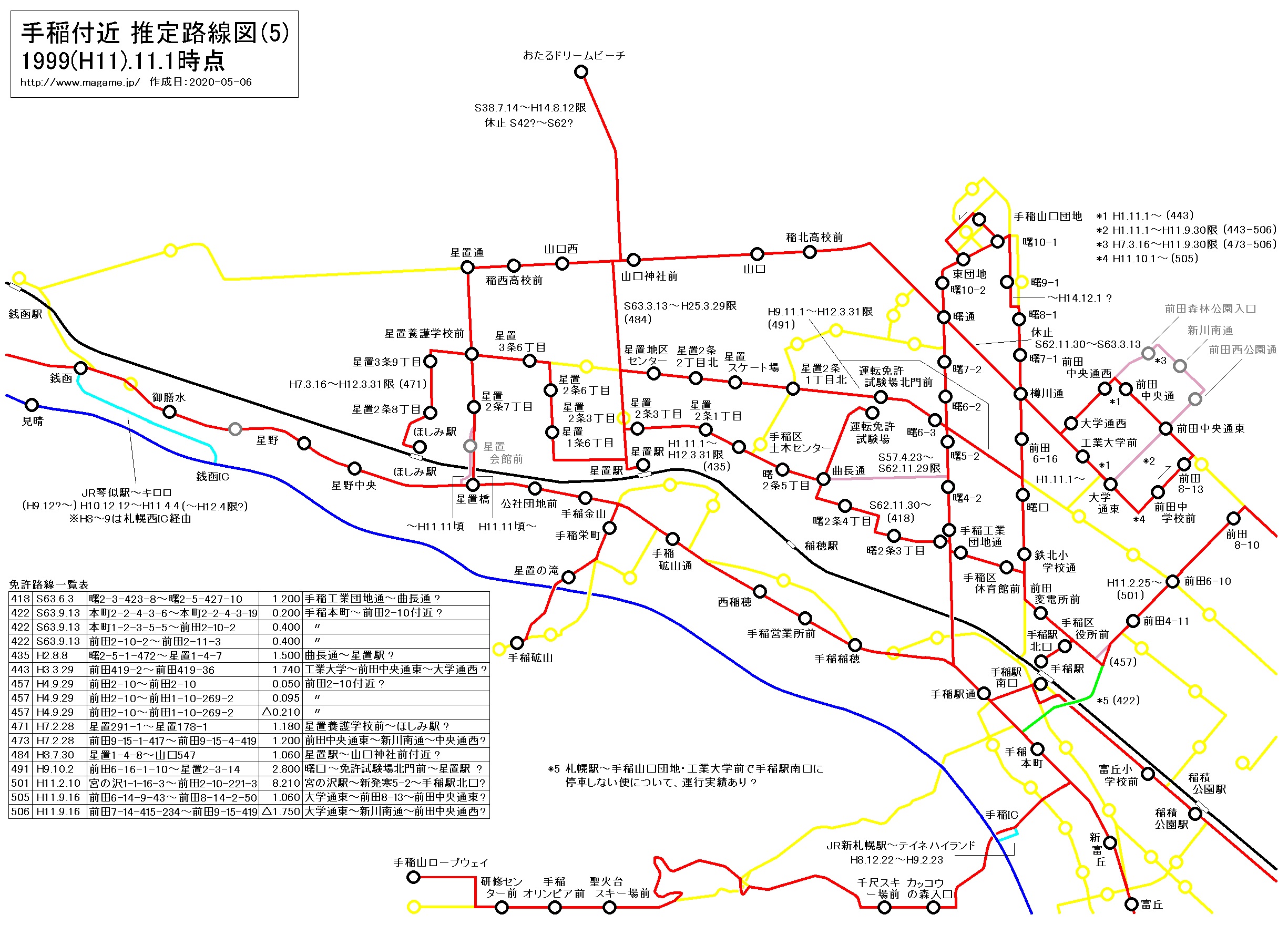 手稲付近 推定路線図(5) 1999(H11).11.1時点